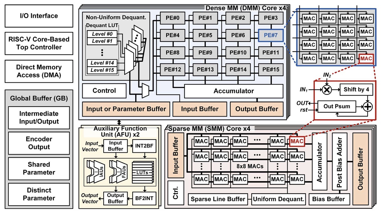 ISSCC25