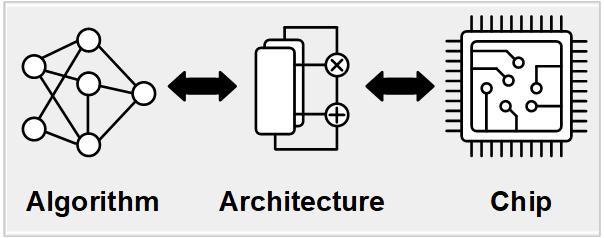 Efficient AI Algorithm